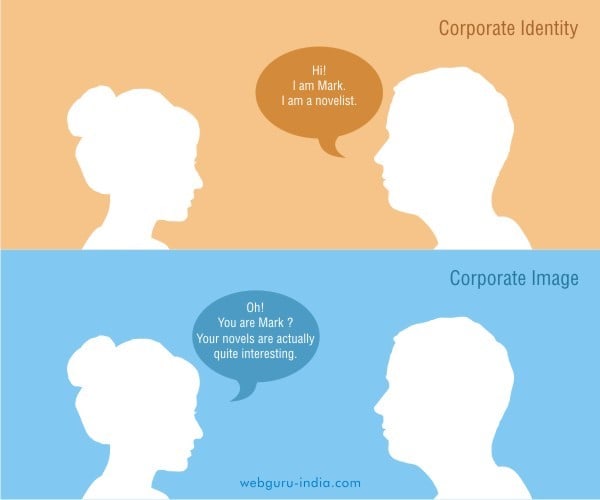 Identidad-Corporativa-vs-Imagen-Corporativa
